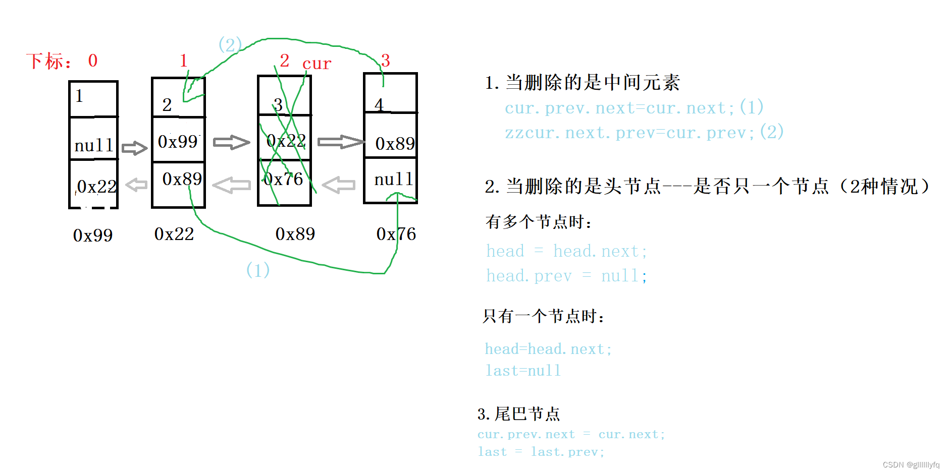 【JAVA】双向链表详解