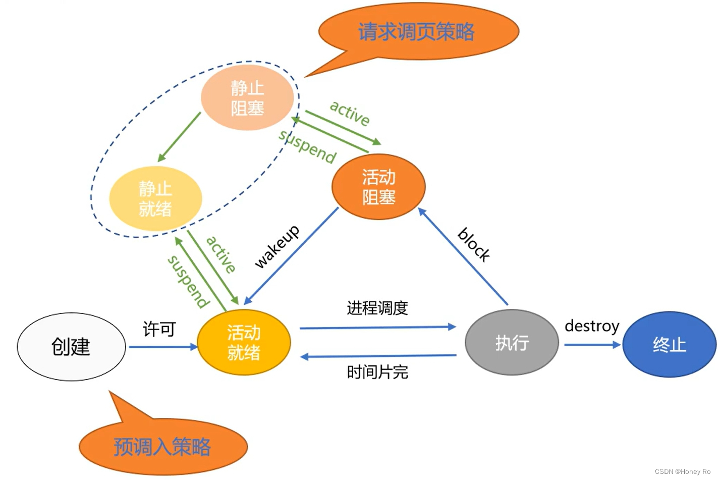 【操作系统】虚拟内存浅析