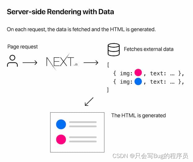 Next.js框架入门笔记