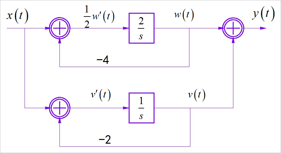 ▲ 图1.4.3 补充了中间变量的系统框图