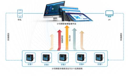 污水在线监测系统中设备应用-环保数采仪