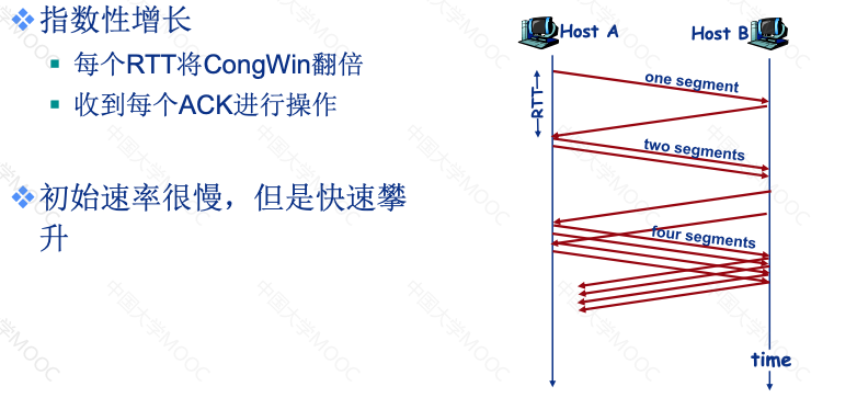 计算机网络开荒3-传输层