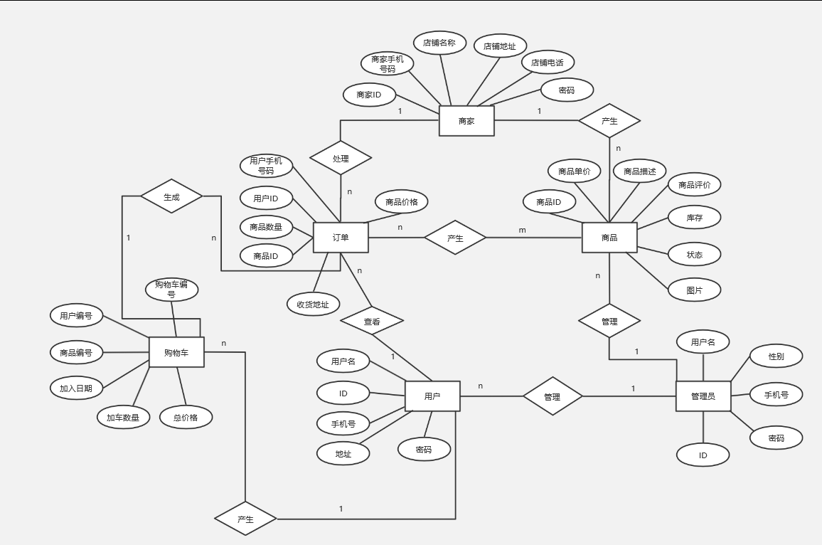 在这里插入图片描述 在这里插入图片描述