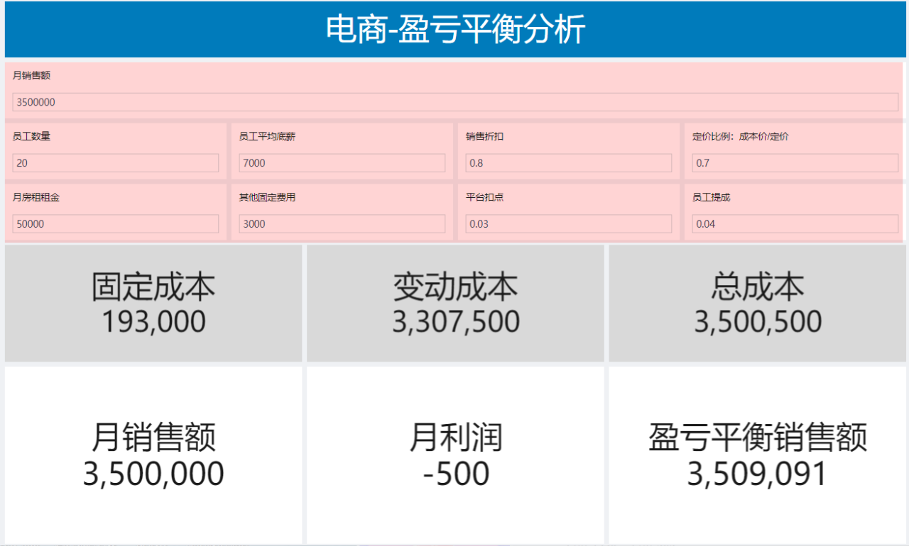 超全！整理了18种常用数据分析模型和方法，建议收藏