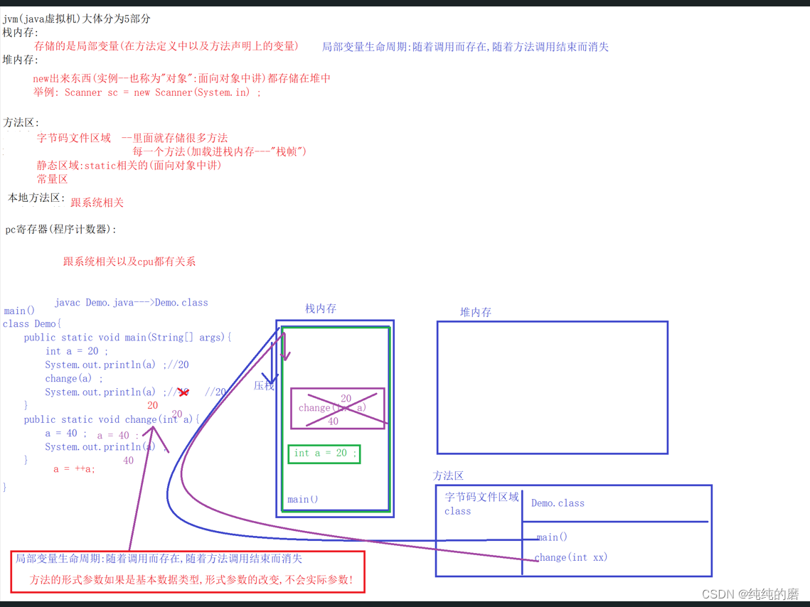 请添加图片描述