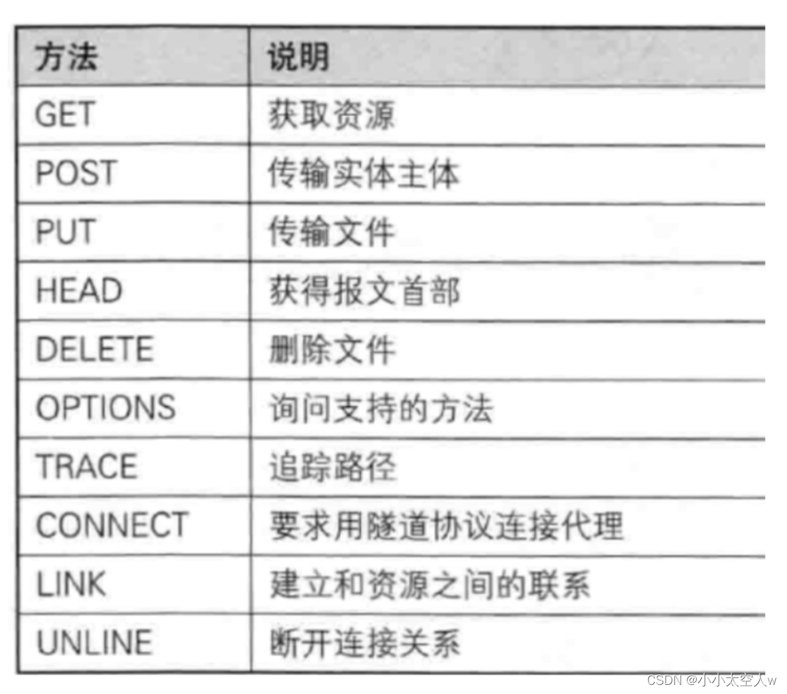 HTTP协议详解（上）