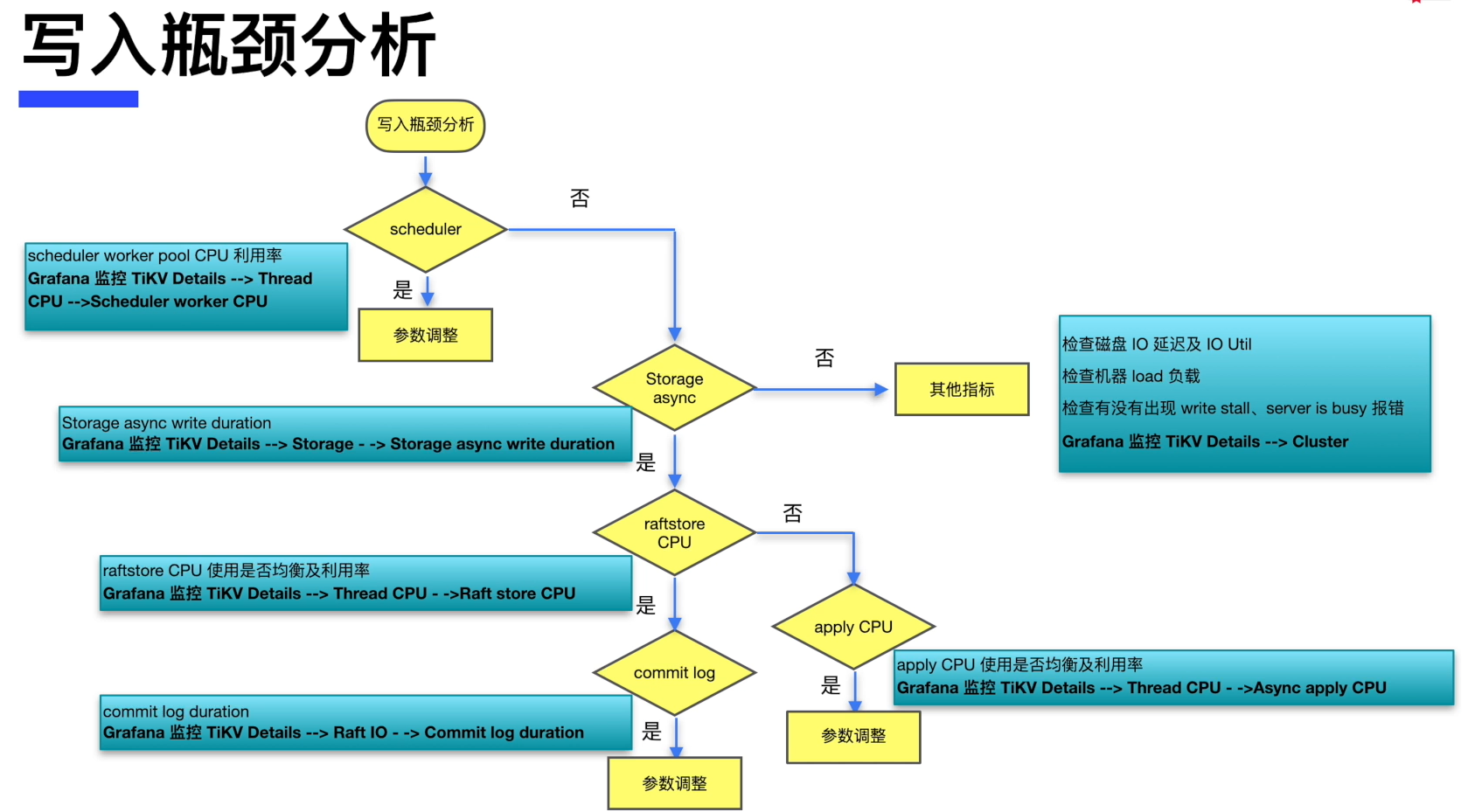 干式电力变压器技术参数和要求_10kv变6kv变压器型号技术参数