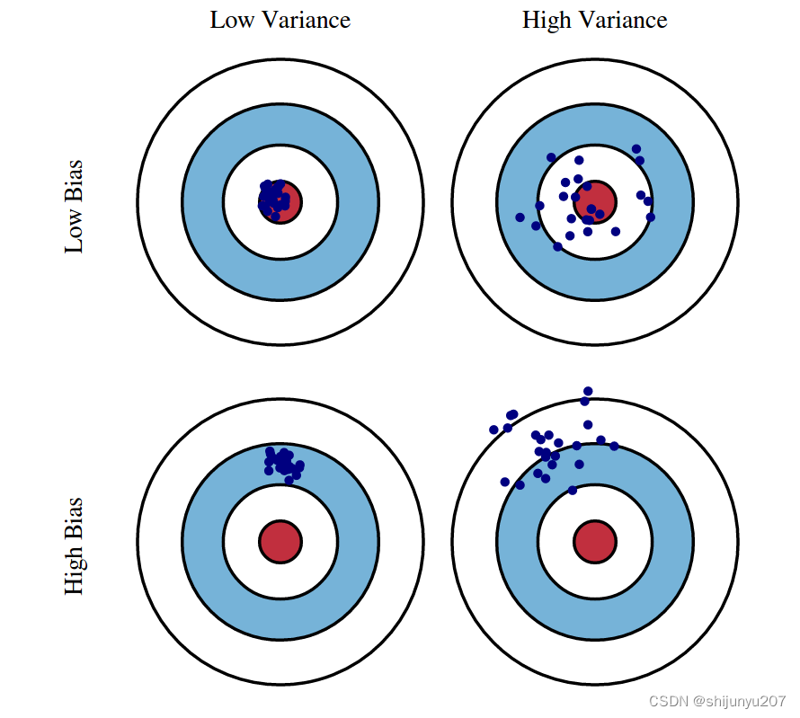 深度学习 Deep learning