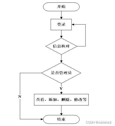 python旅游推荐系统-计算机毕设 附源码82884