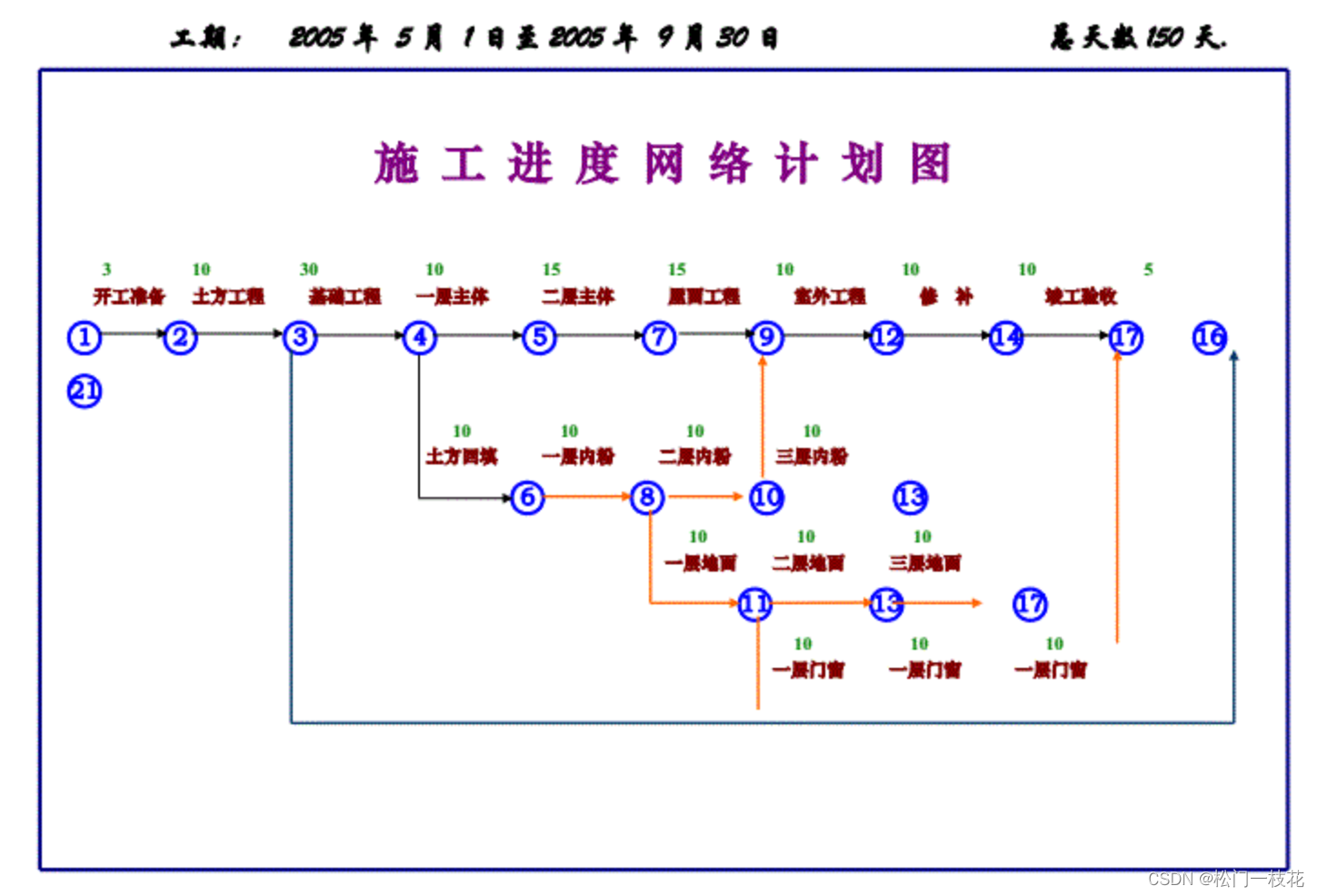 项目网络图例题图片