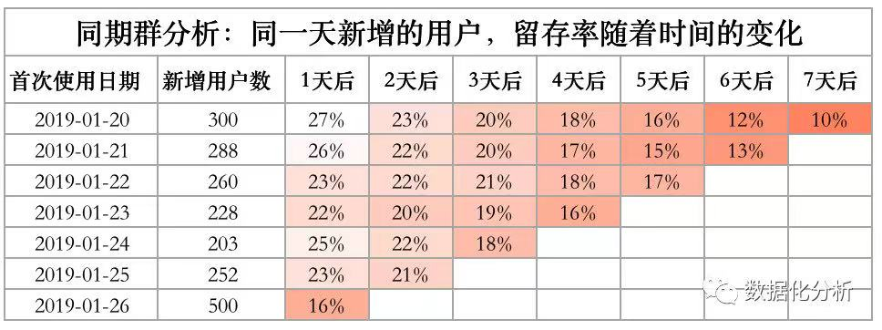 36个数据分析方法与模型