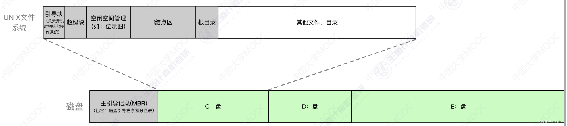 请添加图片描述