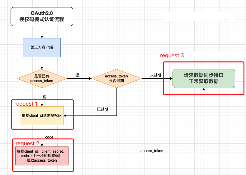 node-js-oauth2-0-nodejs-oauth2-deft-csdn