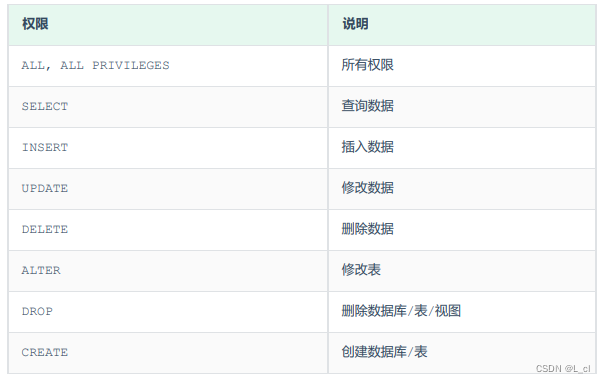 Mysql数据库 20.DCL数据控制语言