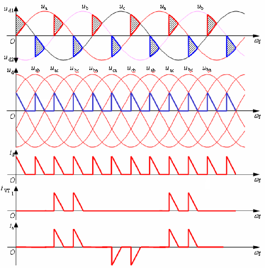 电力电子技术笔记-三相桥式