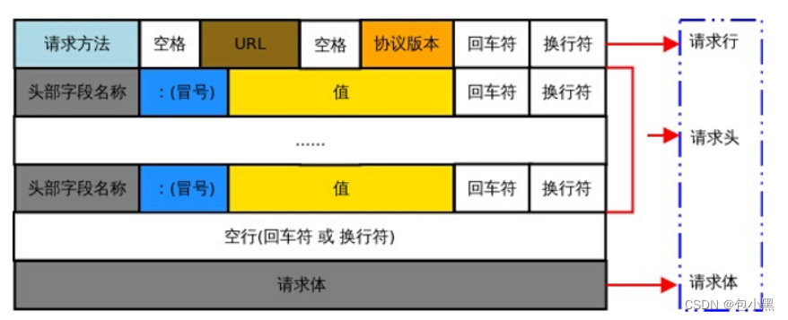 请添加图片描述