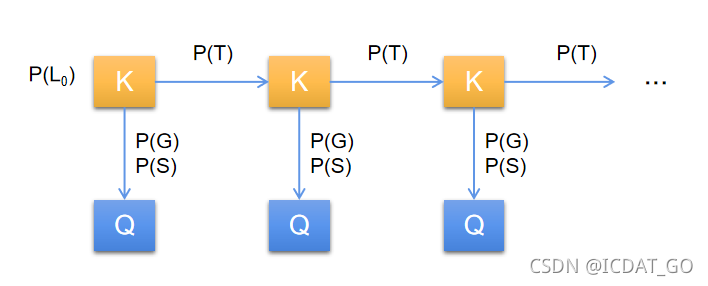 BKT模型结构