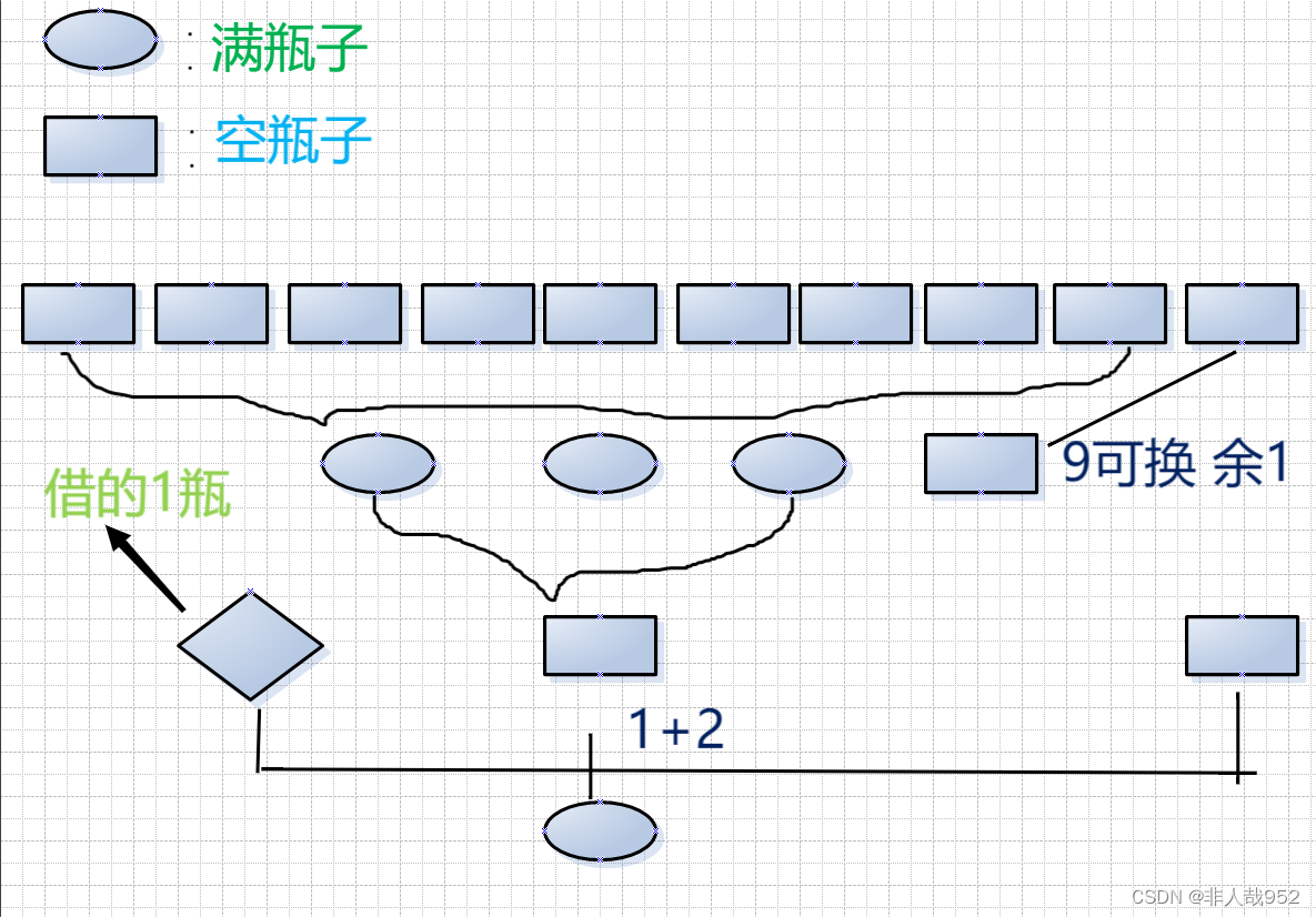 题目 1072: 汽水瓶