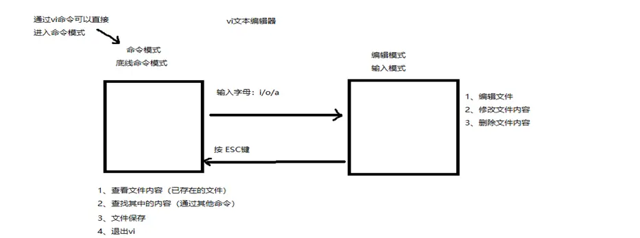 软件测试工程师要掌握的Linux系统命令-很全，但不是最全！