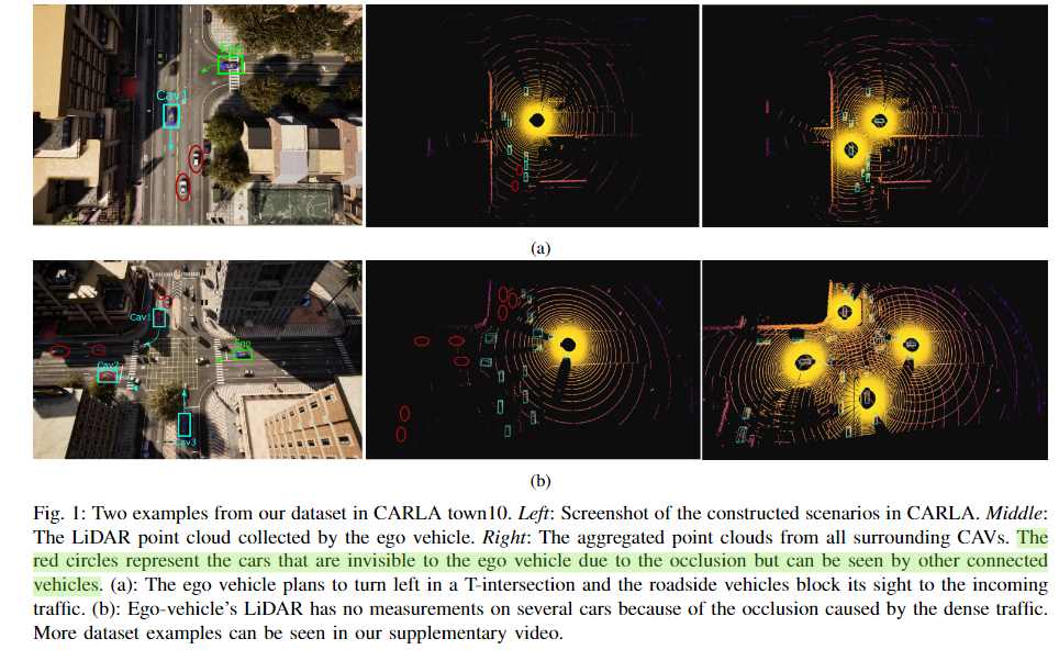 详解协同感知数据集OPV2V: An Open Benchmark Dataset and Fusion Pipeline for Perception with V2V Communication