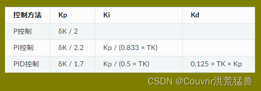 电机应用开发-PID控制器参数整定