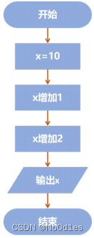 【计算思维】少儿编程蓝桥杯青少组计算思维题考试真题及解析D