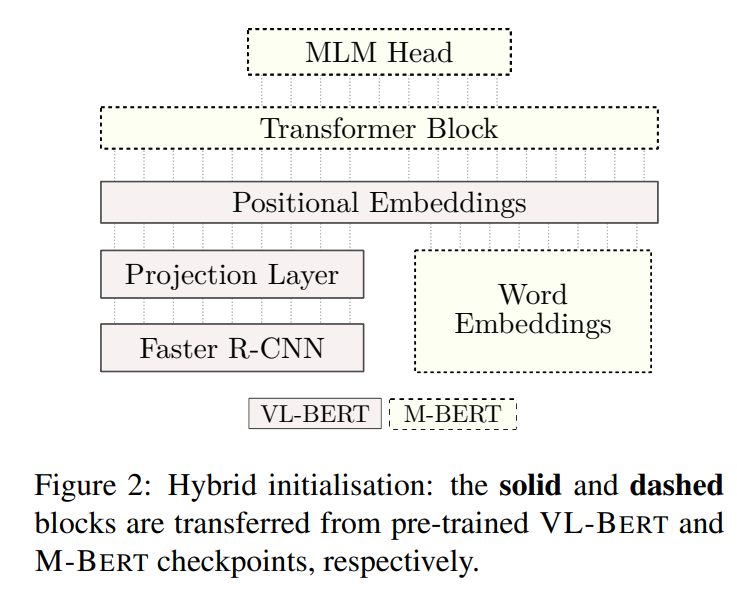 BERTGEN: Multi-task Generation through BERT翻译-CSDN博客