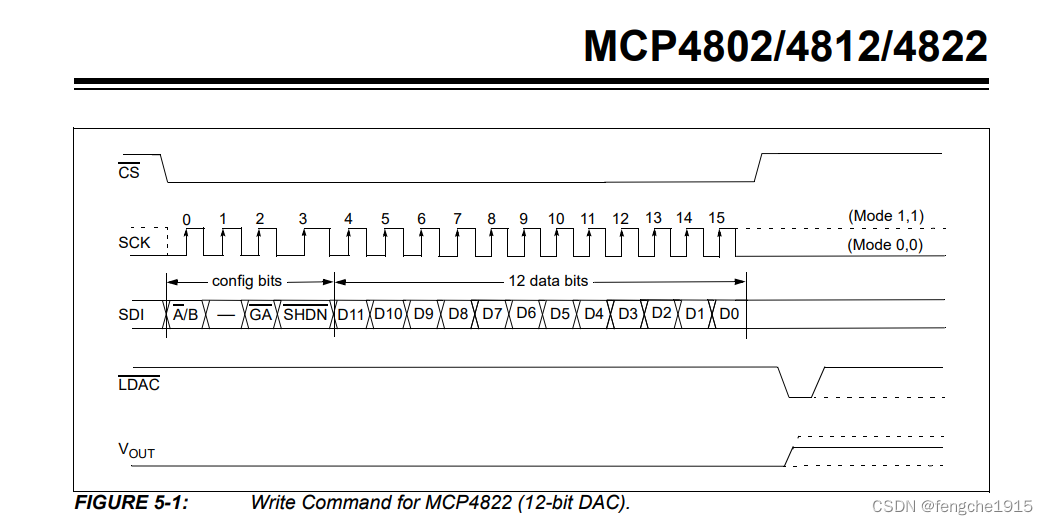基于GD32F103驱动MCP4822 外置DAC芯片