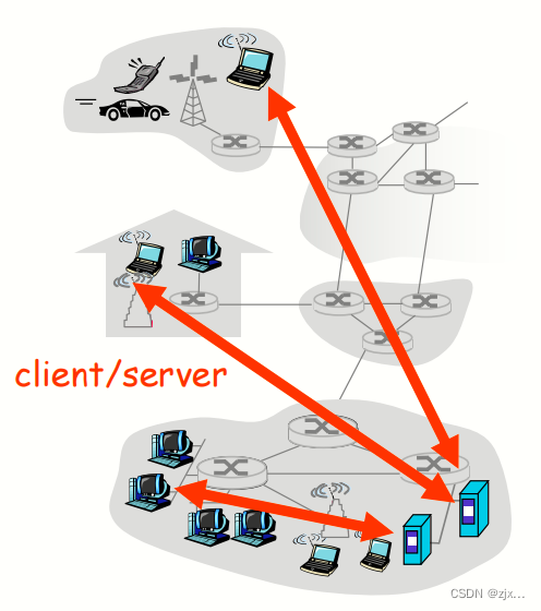 【计算机网络-自顶向下方法】应用层（HTTP、FTP）