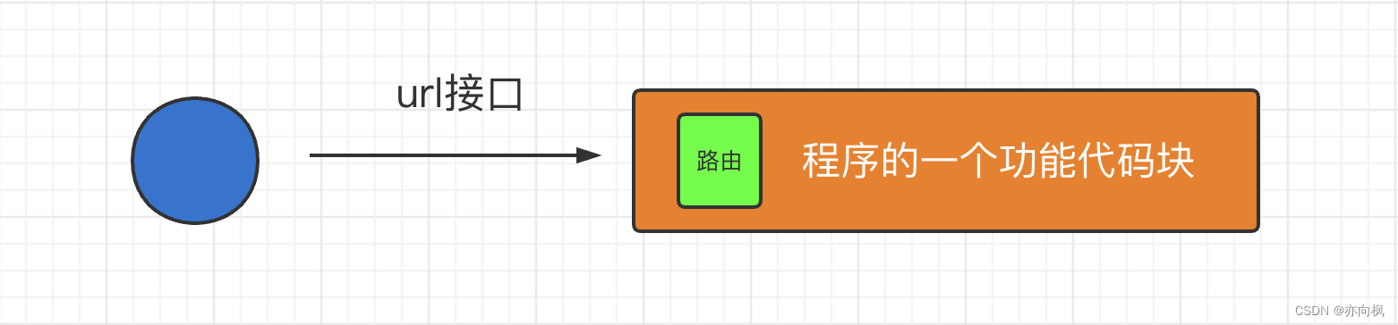 [外链图片转存失败,源站可能有防盗链机制,建议将图片保存下来直接上传(img-I1k7g11O-1689471141833)(assets/image-20221013160754152-5648475.png)]