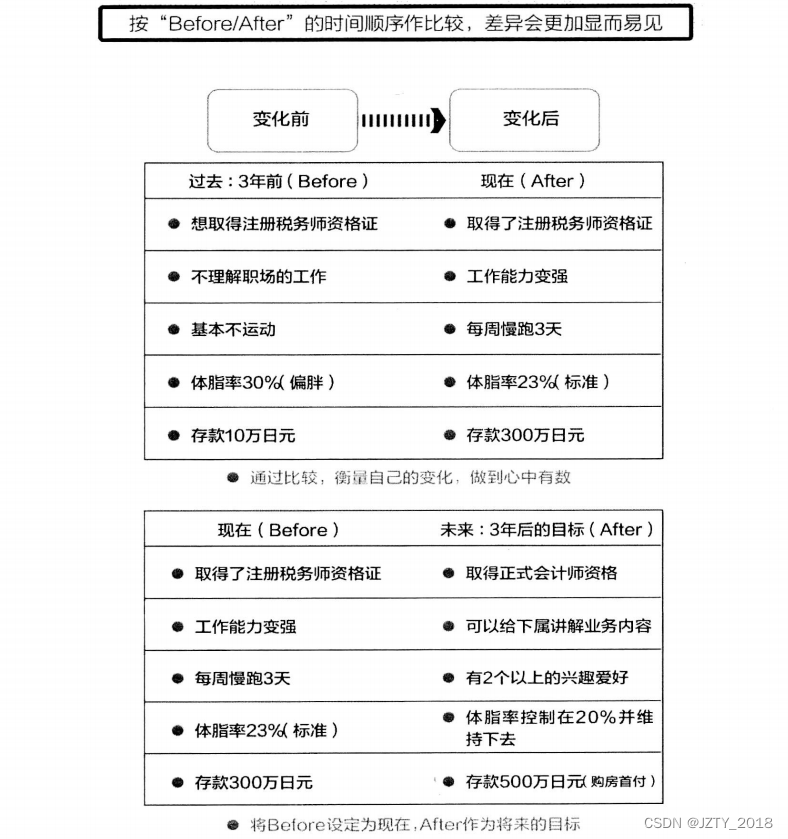 架构师必读 —— 逻辑模型（14）