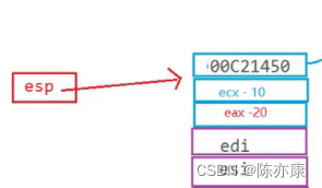 【C语言】函数栈帧的创建与销毁