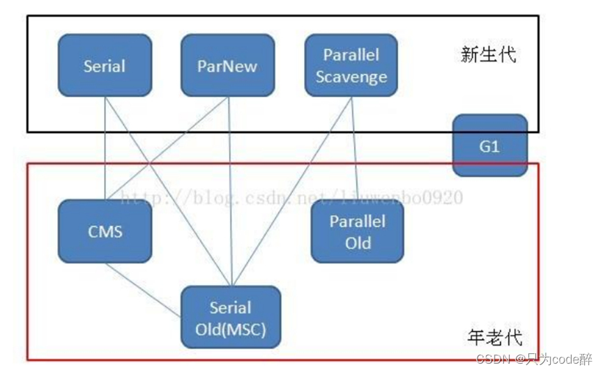 看了这篇干货，搞定绝大多数JVM面试........