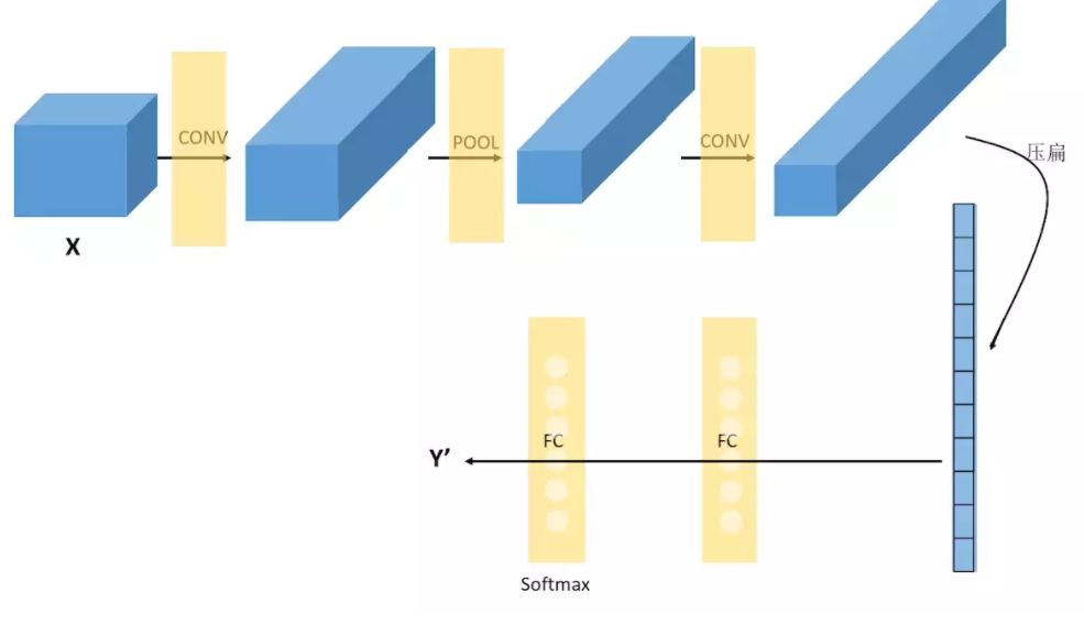 一文弄懂CNN及图像识别_cnn图像识别-CSDN博客