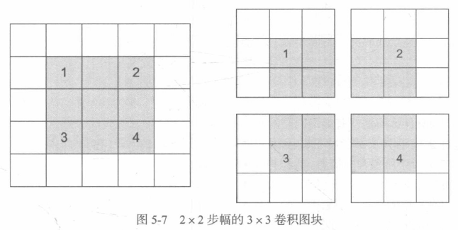 《Python深度学习》读书笔记：第5章 深度学习用于计算机视觉