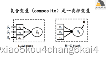 结构方程模型（SEM）在生态学领域中的实践