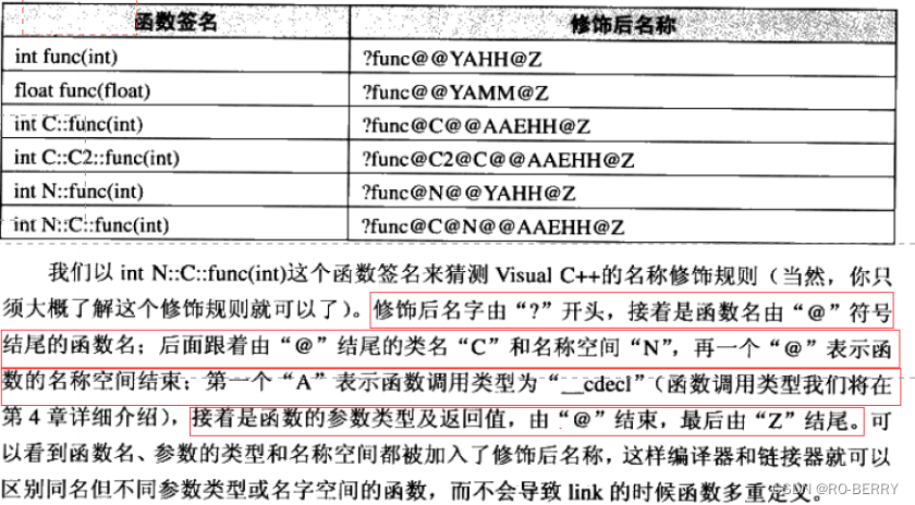 【C++】缺省参数及函数重载