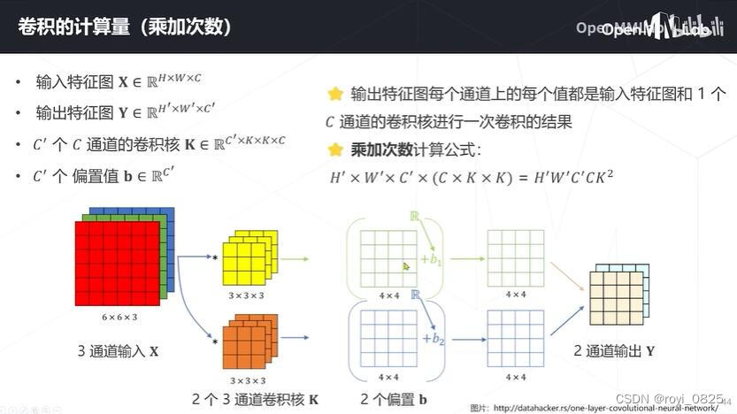 卷积的计算量