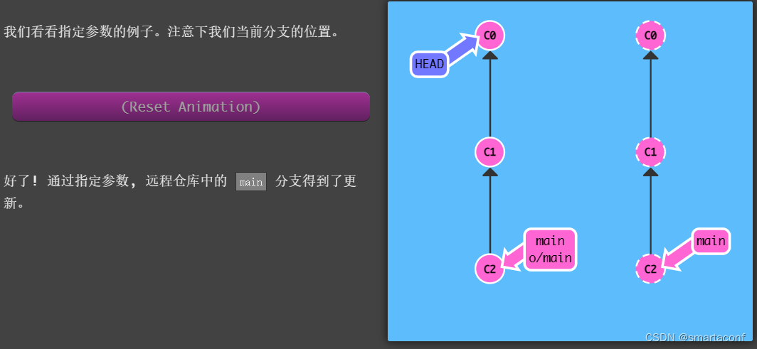 【Git游戏】远程分支