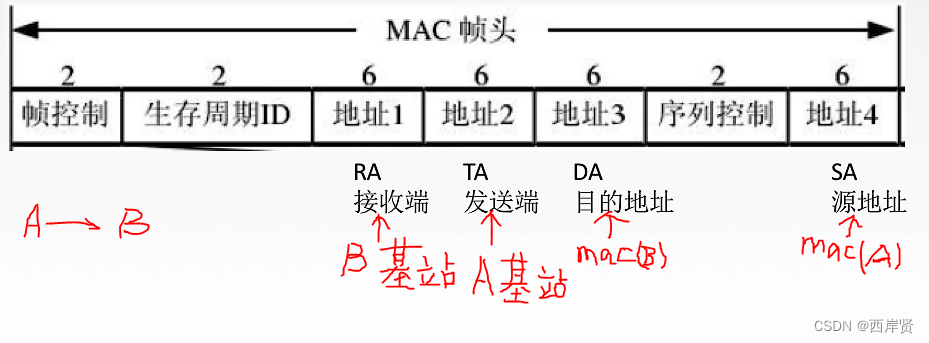 无线局域网