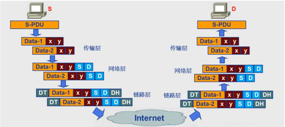 SAP寻址