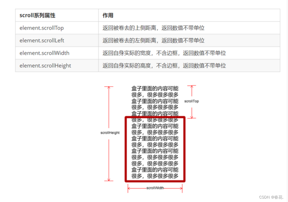 元素滚动scroll、动画函数封装_元素scroll函数-CSDN博客