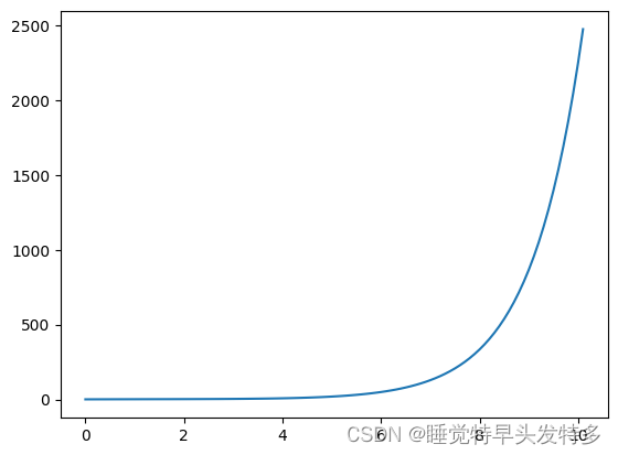 python求解欧拉Euler公式_计算步长，euler格式稳定-CSDN博客