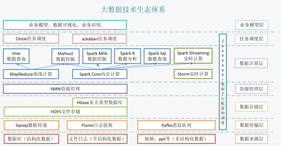 自动化运维之hadoop——大数据平台