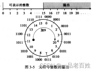 这里是引用