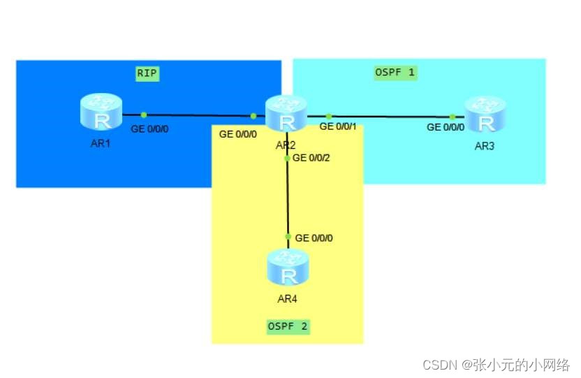 OSPF的选路原则