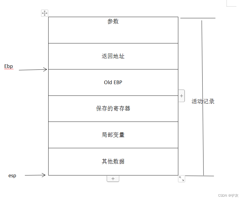 Linux程序的内存