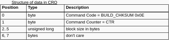 BUILD_CHKSUM的CRO结构