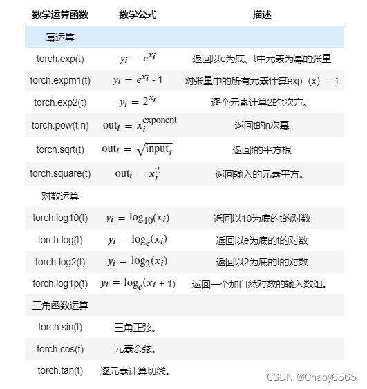 Tensor常用科学计算