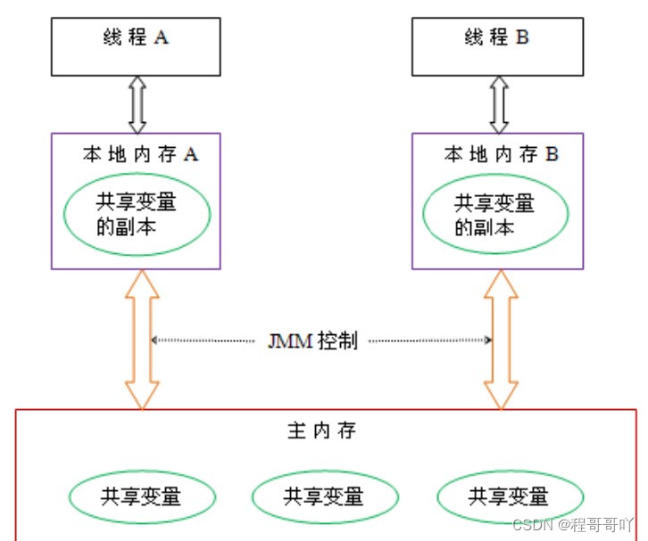 JVM快速入门学习笔记（四）